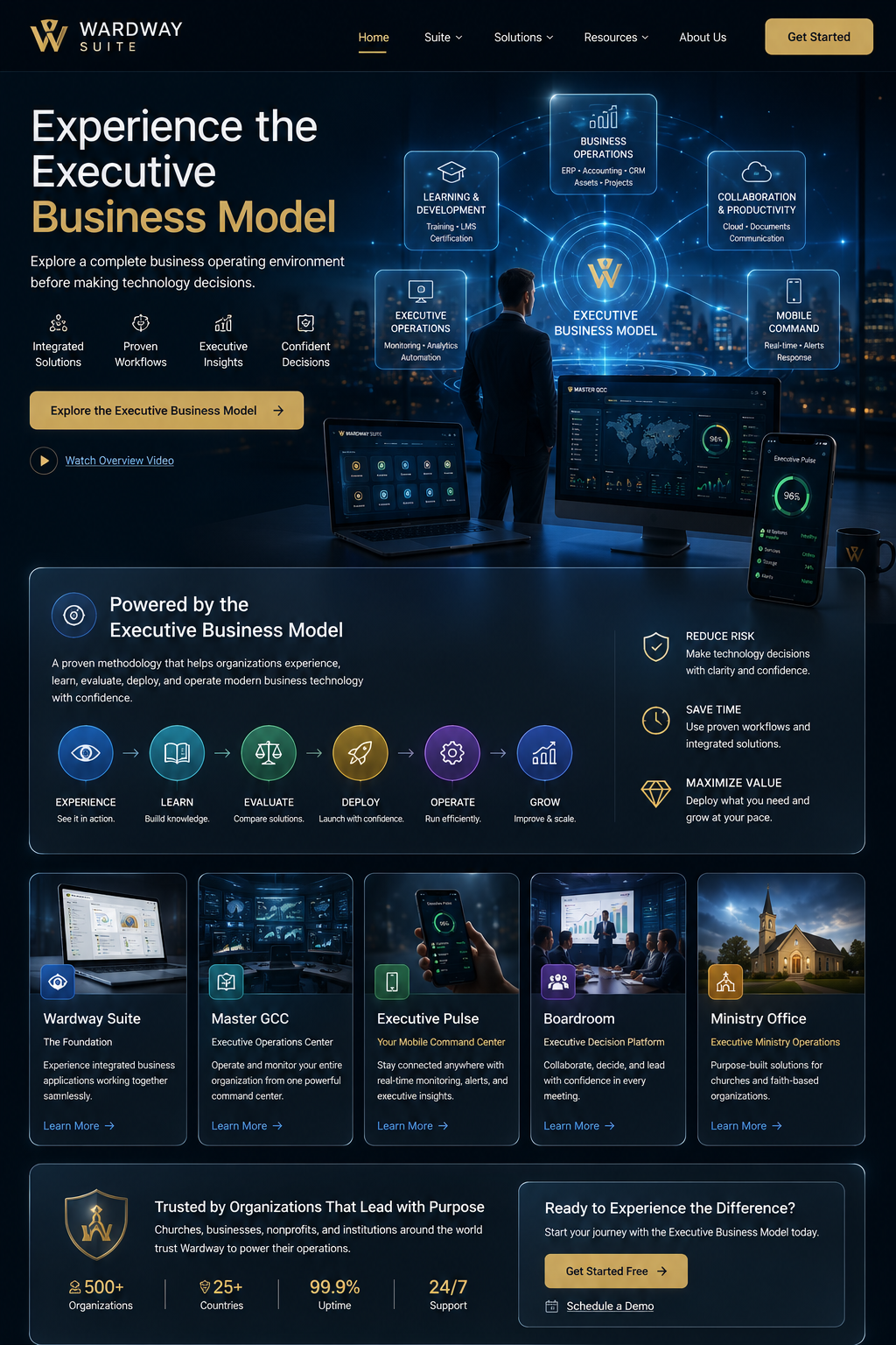 Conceptual view of the Wardway executive operating ecosystem across desktop and mobile devices
